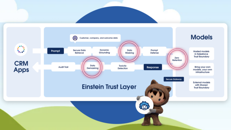 How Salesforce’s Einstein Trust Layer Keeps Your Data Safe with Zero ...